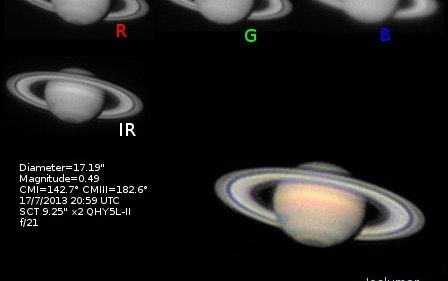 saturno-badajoz